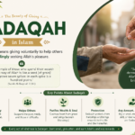 sadaqah meaning in Islam simple explanation