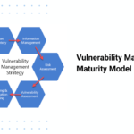Vulnerability Management Maturity Model