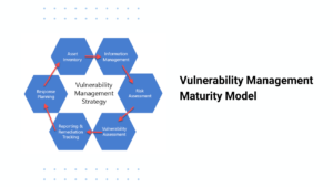 Vulnerability Management Maturity Model