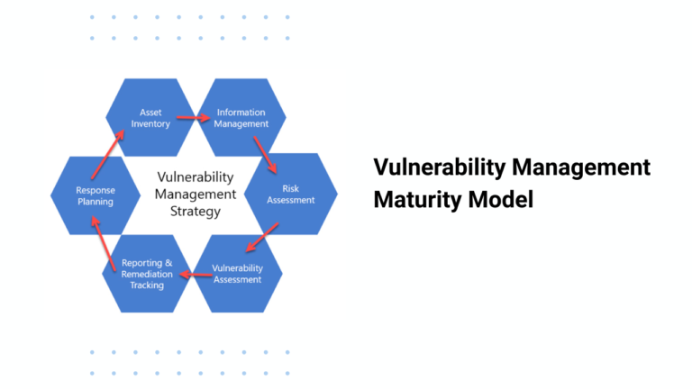 Vulnerability Management Maturity Model
