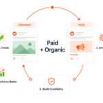 Reddit organic growth service