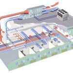 HVAC system