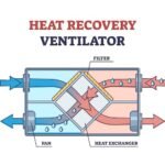 Heat Recuperation System