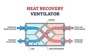 Heat Recuperation System