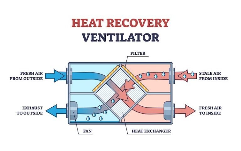 Heat Recuperation System
