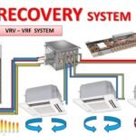 Home Heat Recovery System