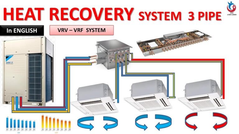 Home Heat Recovery System