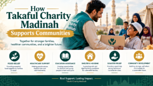 Takaful Charity Madinah supports orphans, families, education, and community welfare through meaningful charitable initiatives and organized social support.